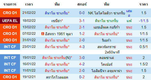 วิเคราะห์บอล