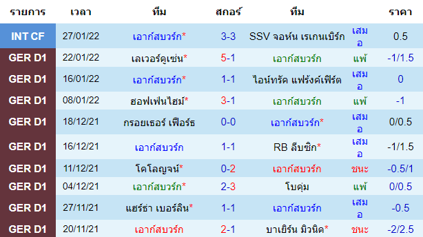 วิเคราะห์บอล