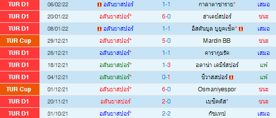 วิเคราะห์บอล