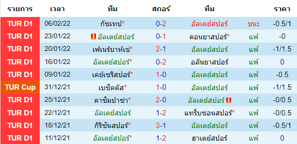 วิเคราะห์บอล