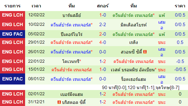 วิเคราะห์บอล