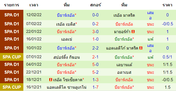 วิเคราะห์บอล