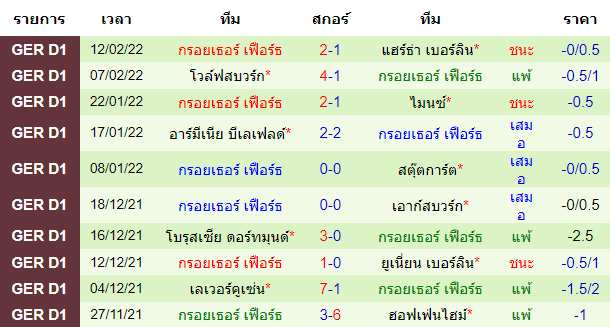 วิเคราะห์บอล