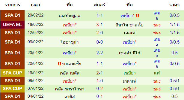 วิเคราะห์บอล