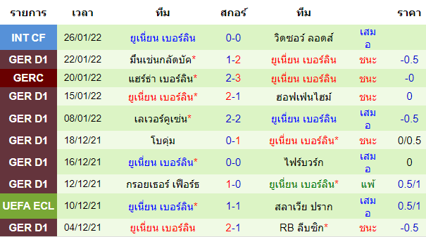 วิเคราะห์บอล