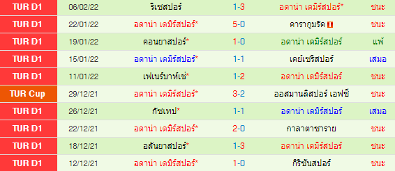 วิเคราะห์บอล