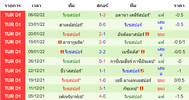 วิเคราะห์บอล