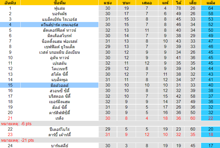 วิเคราะห์บอล