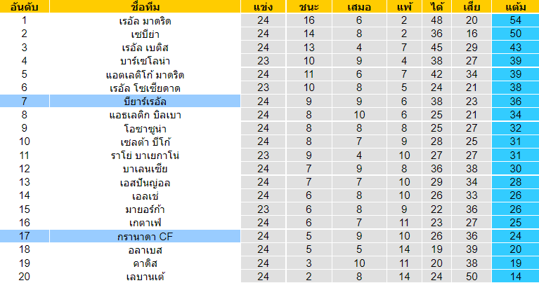 วิเคราะห์บอล