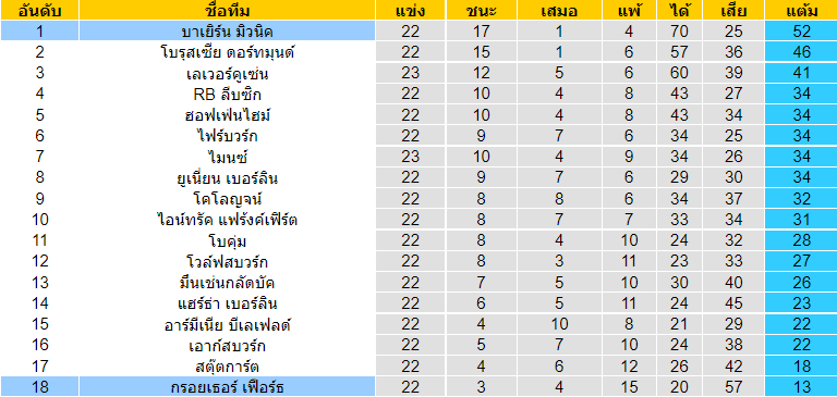 วิเคราะห์บอล