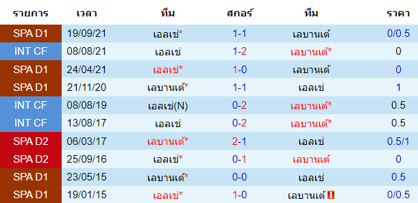 วิเคราะห์บอล