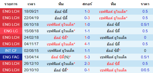 วิเคราะห์บอล