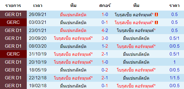 วิเคราะห์บอล