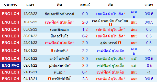 วิเคราะห์บอล