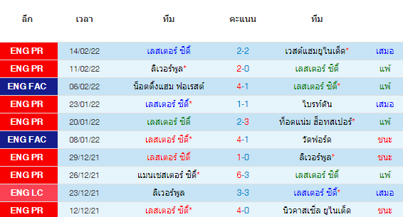 วิเคราะห์บอล