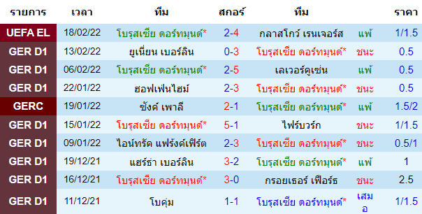 วิเคราะห์บอล