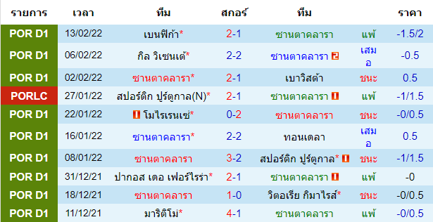 วิเคราะห์บอล