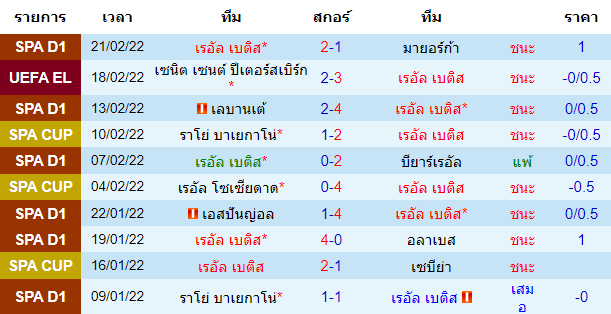 วิเคราะห์บอล