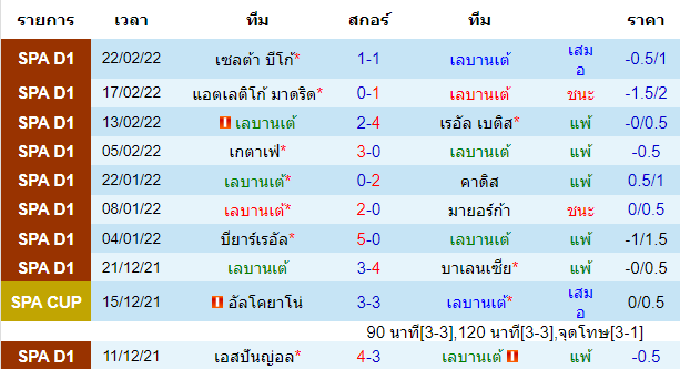 วิเคราะห์บอล