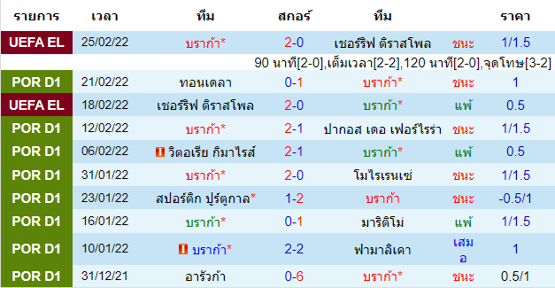 วิเคราะห์บอล