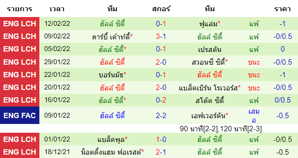 วิเคราะห์บอล