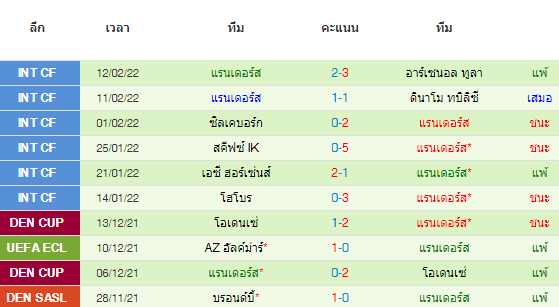 วิเคราะห์บอล