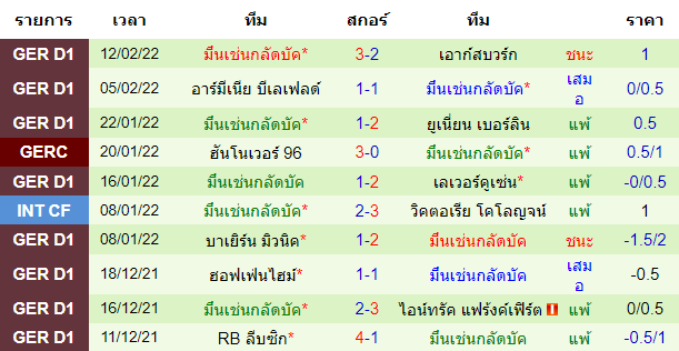 วิเคราะห์บอล