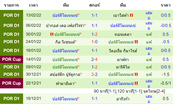 วิเคราะห์บอล