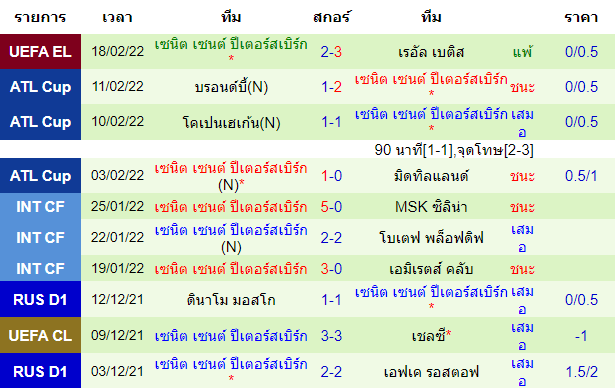 วิเคราะห์บอล