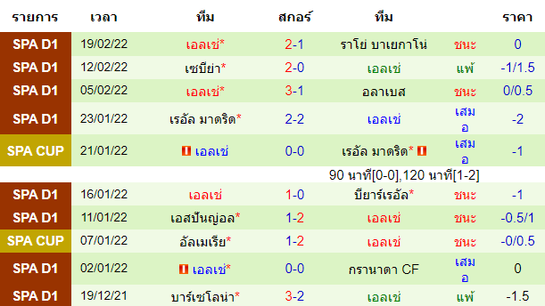 วิเคราะห์บอล