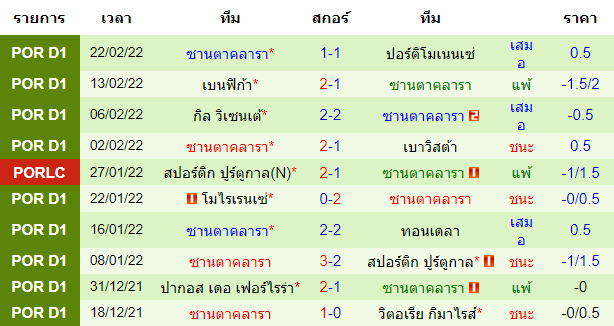 วิเคราะห์บอล