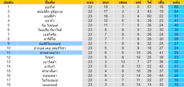 วิเคราะห์บอล