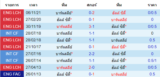 วิเคราะห์บอล