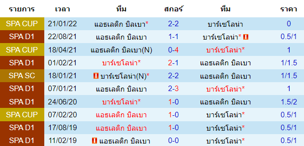 วิเคราะห์บอล