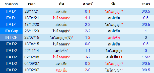 วิเคราะห์บอล