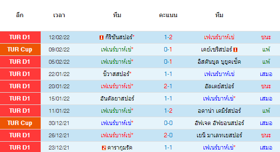 วิเคราะห์บอล