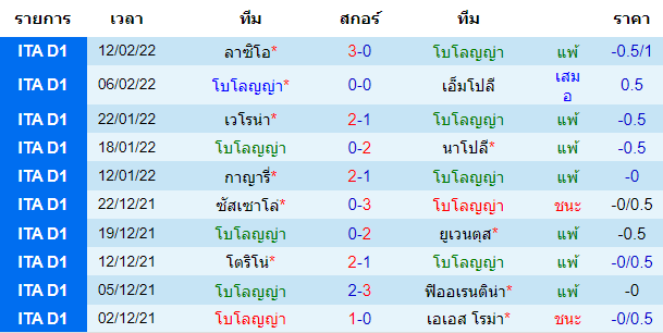 วิเคราะห์บอล