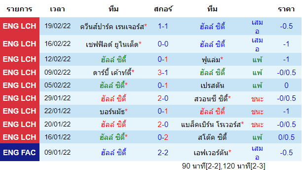 วิเคราะห์บอล