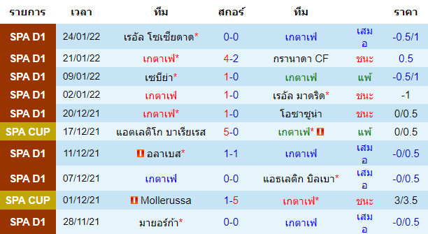 วิเคราะห์บอล