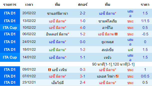 วิเคราะห์บอล