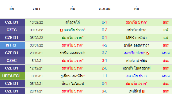 วิเคราะห์บอล