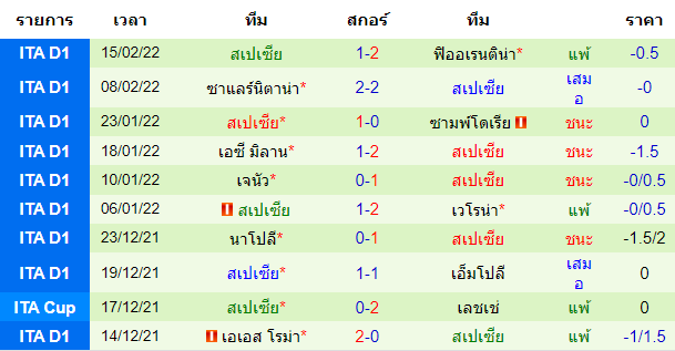 วิเคราะห์บอล