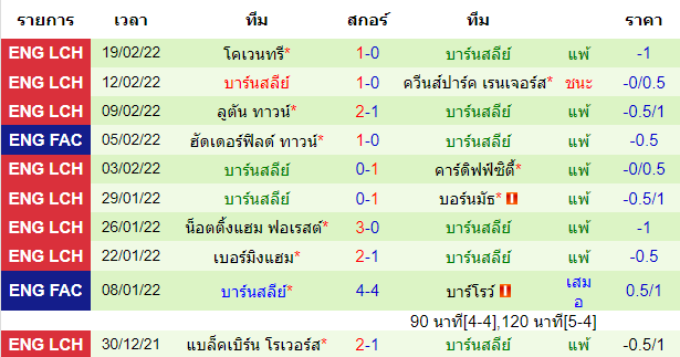 วิเคราะห์บอล