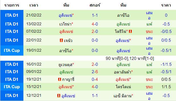 วิเคราะห์บอล