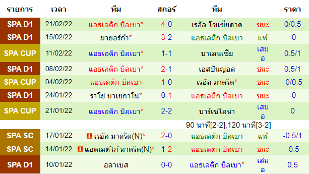 วิเคราะห์บอล