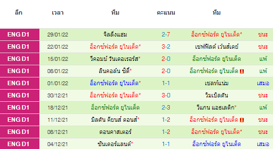 วิเคราะห์บอล