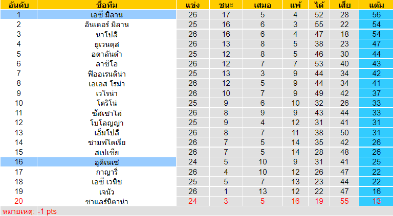 วิเคราะห์บอล