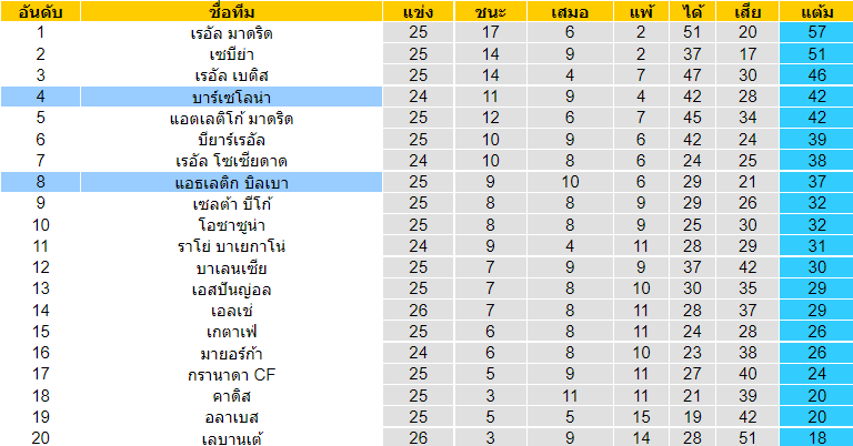 วิเคราะห์บอล