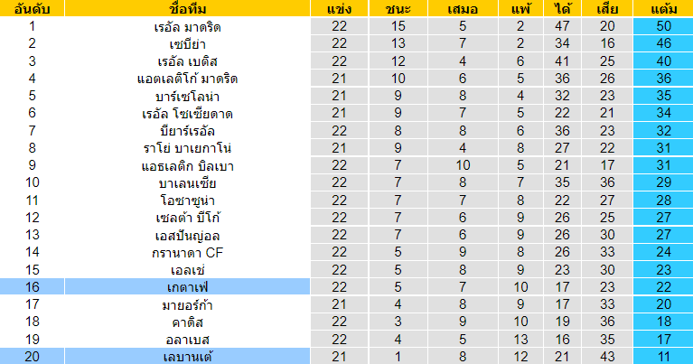 วิเคราะห์บอล