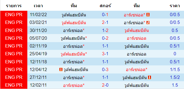 วิเคราะห์บอล